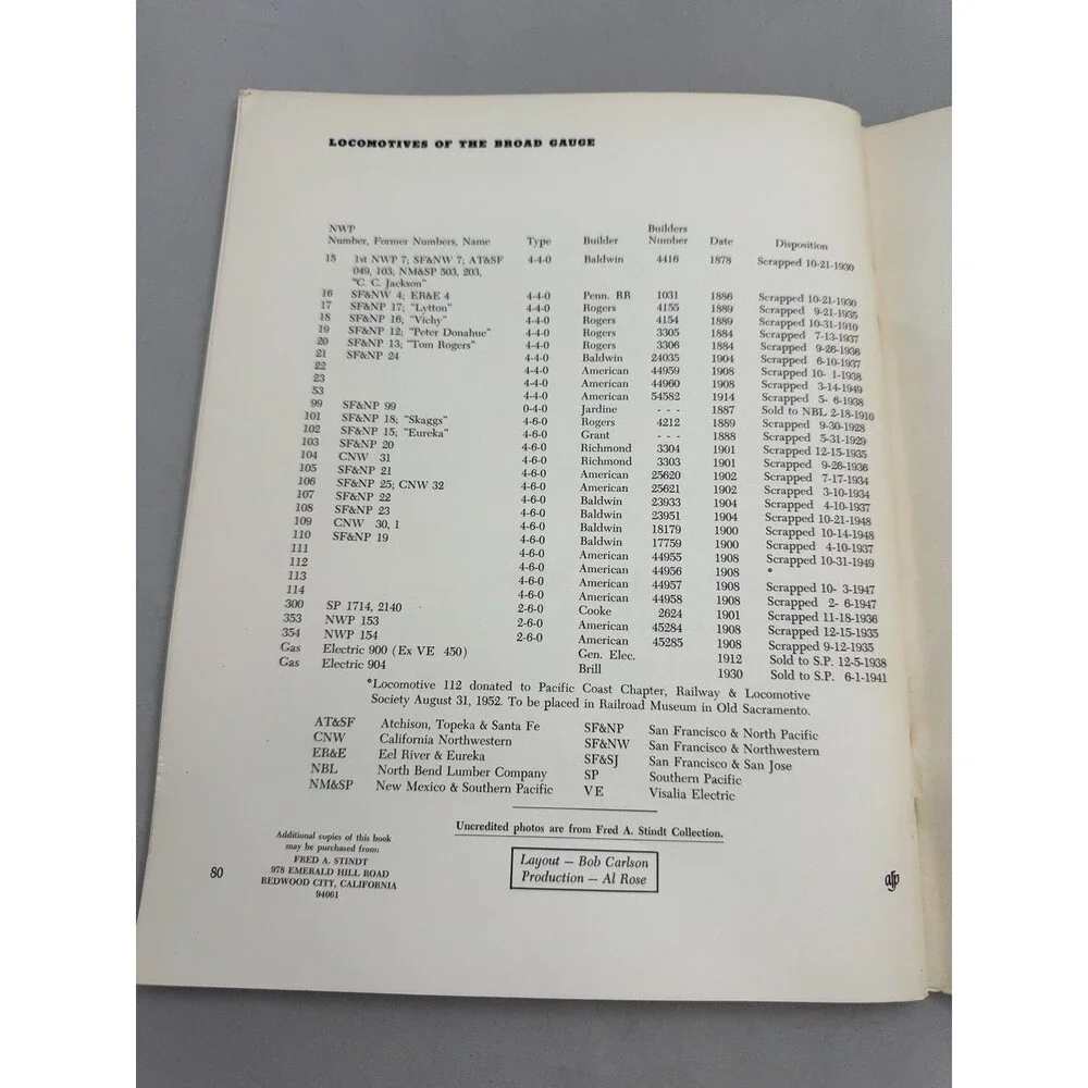 Signed Trains to Russia River Fred Stindt Railroad Book Northwestern Pacific